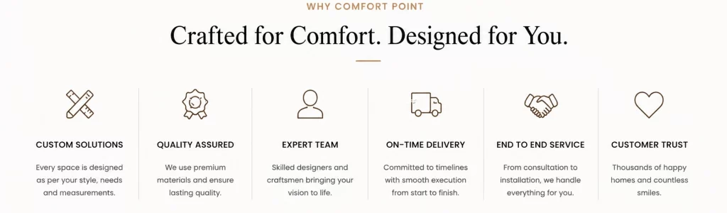 Why Comfort Point section highlighting custom furniture, premium home furnishings, expert team, quality assurance, on-time delivery, and end-to-end furnishing services.